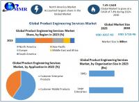 Product Engineering Services Market Forecast: High R&D Investments and Industry Transformation Push Market to USD 1710.45 Bn by 2030 as per Maximize Research