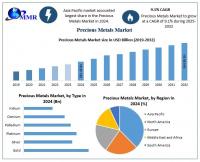 Precious Metals Market Surges with Growing Demand in Jewelry and Industrial Applications as per Maximize Research