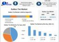 Rubber Tire Market Sees Growth Boost from Evolving Consumer Preferences and Vehicle Segmentation Trends As per Maximize Research