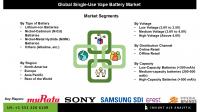 Single-Use Vape Battery Market to Witness Robust Growth by 2034 Driven by Surge in Disposable Vape Adoption and Battery Innovations