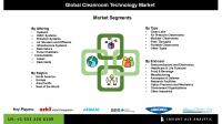 Cleanroom Technology Market Competitive Landscape and Strategic Developments in Global Markets