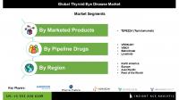 Thyroid Eye Disease Market Analysis and Revenue Projections by Treatment Type and Region 2024 to 2034