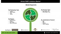 Organic Wine Market Analysis by Packaging Types Product Segments and Distribution Channels Forecast to 2034