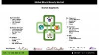 Black Beauty Market Segmentation by Cosmetics Skin Care Hair Care and Fragrance Categories