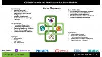 Customized Healthcare Solutions Market Growth Accelerates as Demand for Personalized Diagnostics and Preventive Care Increases Worldwide