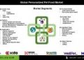 Personalized Pet Food Market Forecast to 2034 Shows Increasing Role of Veterinary Consultations and Functional Diets in Shaping Pet Wellness