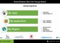 Diabetes Stem Cell Therapy Market Impact of Stem Cell Innovations on Treatment of Type 1 and Type 2 Diabetes