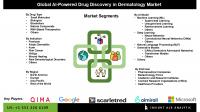 AI-Powered Drug Discovery in Dermatology in Healthcare Market Analysis Forecast and Growth Opportunities Across Global Healthcare Industry Through 2034