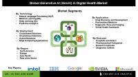 Generative AI in Digital Health Market Transformation Through Deep Learning Applications in Imaging and Drug Discovery