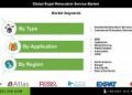 Expat Relocation Service Market Analysis by Industry Verticals and Application Areas Worldwide
