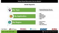 Expat Relocation Service Market Analysis by Industry Verticals and Application Areas Worldwide