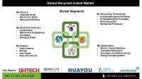 Recycled Cobalt Market Demand in Electric Vehicle Batteries Aerospace Defense and Energy Storage Applications