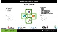 Agriculture 4.0 Market Dynamics and Competitive Landscape: Comprehensive Study on Components, Applications, and Regional Expansion