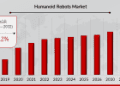 Humanoid Robots Market to Hit $13.8 Billion by 2032: Growth, Trends, and Key Players