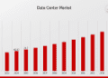 Data Center Market to Surpass USD 150 Billion by 2032 | CAGR 7.82% (2024-2032) | Empowering Digital Growth