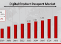Digital Product Passport Market to Surge at 24.43% CAGR, Anticipated to Reach USD 23.14 Billion by 2034