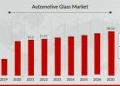 Automotive Glass Market Accelerates with EV and ADAS Integration | Market Size to Cross $36.54 Billion by 2030