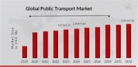 Public Transport Market Races Toward a Greener Tomorrow | Market to Hit USD 4,33,249.56 million by 2032