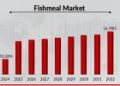 Fishmeal Market to Reach USD 16.8 Billion by 2032, Due to Increasing Production and Demand in Glob