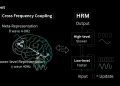 Sapient Intelligence Open-Sources Hierarchical Reasoning Model, a Brain-Inspired Architecture That Solves Complex Reasoning Tasks With 27 Million Parameters