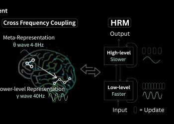 Sapient Intelligence Open-Sources Hierarchical Reasoning Model, a Brain-Inspired Architecture That Solves Complex Reasoning Tasks With 27 Million Parameters