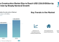 Australia Construction Market Size to Reach USD 230.89 Billion by 2030, Driven by Steady Sectoral Growth