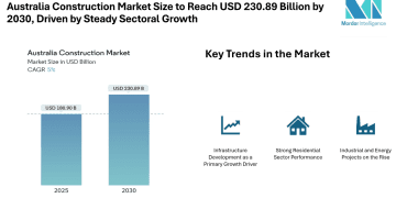 Australia Construction Market Size to Reach USD 230.89 Billion by 2030, Driven by Steady Sectoral Growth