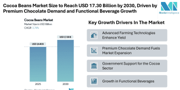 Cocoa Beans Market Size to Reach USD 17.30 Billion by 2030, Driven by Premium Chocolate Demand and Functional Beverage Growth