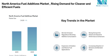 North America Fuel Additives Market to Reach USD 5.16 Billion by 2030 Amid Rising Demand for Cleaner and Efficient Fuels