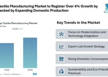 Egypt Textile Manufacturing Market to Register Over 4% Growth by 2030 Backed by Expanding Domestic Production and Export Demand