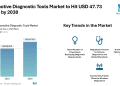 Automotive Diagnostic Tools Market Forecast to Reach USD 47.73 Billion by 2030, Driven by Electrification, Remote Diagnostics and Connectivity Trends – Mordor Intelligence