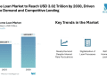 US Home Loan Market to Reach USD 3.02 Trillion by 2030, Driven by Stable Demand and Competitive Lending