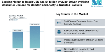 Bedding Market to Reach USD 128.51 Billion by 2030, Driven by Rising Consumer Demand for Comfort and Lifestyle-Oriented Products
