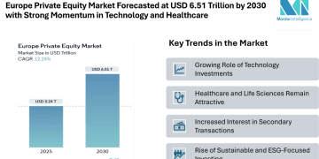 Europe Private Equity Market Forecasted at USD 6.51 Trillion by 2030 with Strong Momentum in Technology and Healthcare