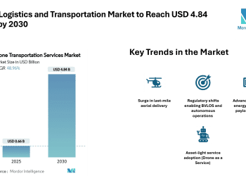 Drone Logistics and Transportation Market to Reach USD 4.84 Billion by 2030, Driven by Aerial Last-Mile Demand and Medical Corridors – Mordor Intelligence