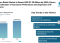 Singapore Retail Market to Reach USD 57.39 Billion by 2030, Driven by Diversification of Consumer Preferences and Expansion of E-Commerce