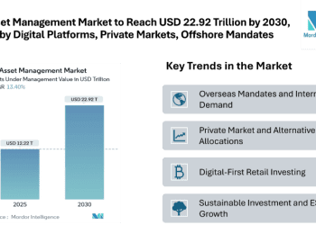 UK Asset Management Market to Reach USD 22.92 Trillion by 2030, Driven by Digital Platforms, Private Markets, and Offshore Mandates