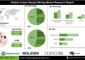 Carbon Neutral Mining Market Emerging Technologies Emission Monitoring Digital Solutions and Infrastructure