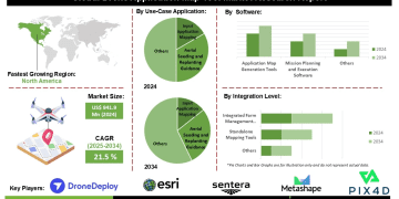 Drone Application Map Tool Market Opportunities in Precision Agriculture Construction and Environmental Monitoring