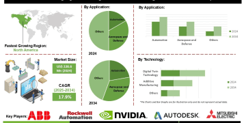 Emerging Technologies in Manufacturing Market Insights Enhancing Efficiency Flexibility and Productivity
