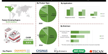 Next-Generation ELISA (ELISA 2.0) Market Analysis on Multiplex ELISA Kits Digital ELISA and Point-of-Care Testing Expansion
