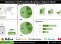 Real-Time Prescription Drug Market Drivers Focused on Optimized Prescribing Medication Adherence and Patient Safety
