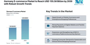 Germany E-commerce Market to Reach USD 155.58 Billion by 2030 with Robust Growth Trends