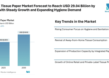 Tissue Paper Market Forecast to Reach USD 29.04 Billion by 2030 with Steady Growth and Expanding Hygiene Demand