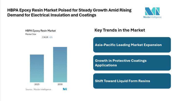HBPA Epoxy Resin Market Set to Grow at 5.00% CAGR, with Asia Pacific Leading Expansion