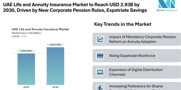 UAE Life and Annuity Insurance Market to Reach USD 2.93 Billion by 2030, Supported by New Corporate Pension Rules and Growing Expatriate Savings Demand