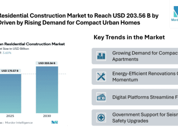 Open Banking Market to Reach 46 billion by 2030, Fueled by Digital Banking, API Adoption and Strengthened Regulatory Frameworks