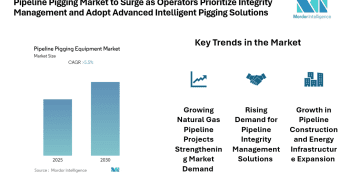 Pipeline Pigging Market Set for Strong Growth Forecast 2025 – 2030, Driven by Smart Inspection Technologies and Expanding Pipeline Infrastructure