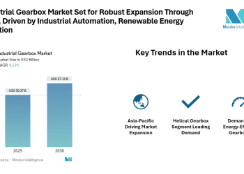 Industrial Gearbox Market to Reach USD 37.19 Billion by 2030, Top Companies include Bonfiglioli riduttori spa, Sumitomo Drive Technologies, Flender International GmbH