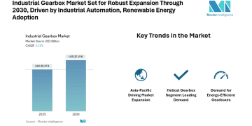 Industrial Gearbox Market to Reach USD 37.19 Billion by 2030, Top Companies include Bonfiglioli riduttori spa, Sumitomo Drive Technologies, Flender International GmbH